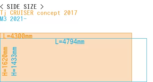 #Tj CRUISER concept 2017 + M3 2021-